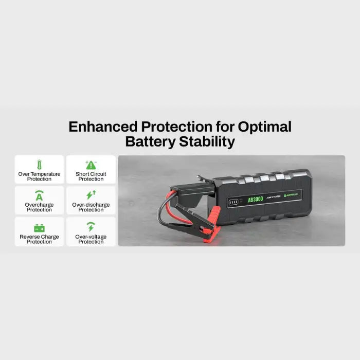 Emergency Starting Power offers safety protections like short circuit, overcharge, and reverse polarity