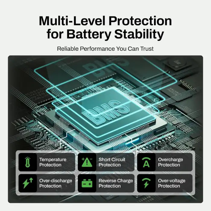 Emergency Starting Power BMS provides temperature, voltage, and overcharge protection for battery safety