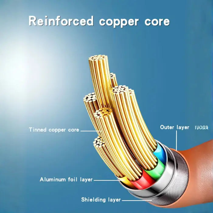 120w 6a usb c fast charging cable cross-section showing reinforced copper core and shielding layers for stable, efficient power delivery.