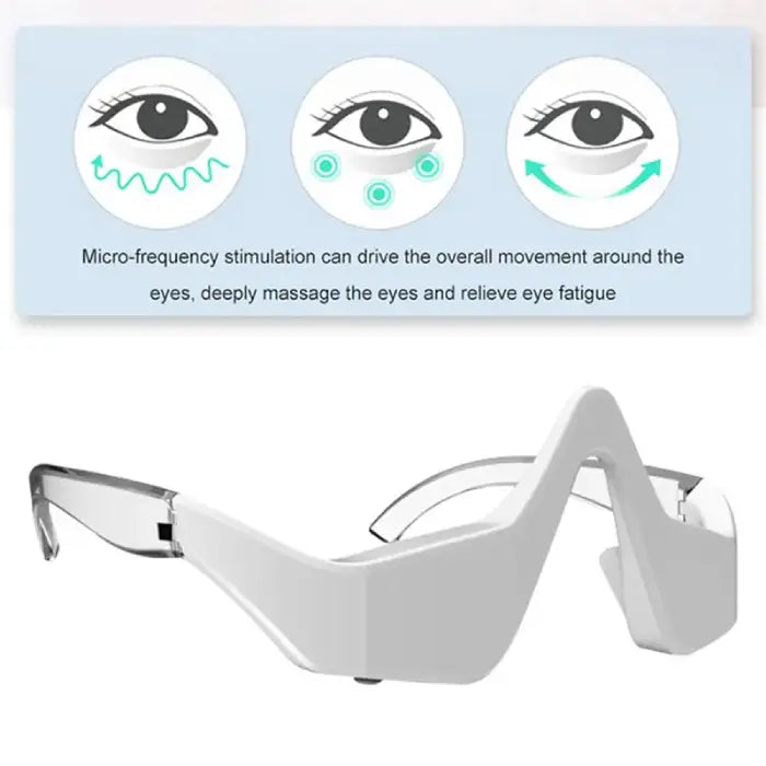 Diagram showing how 3-in-1 eye device uses microcurrents to relieve fatigue and massage eyes.