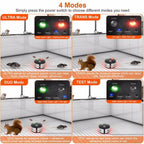 360 Ultrasonic Pest Repellent: Safe, Chemical-Free Control