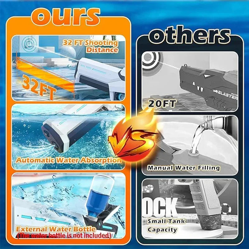 Water Guns for Summer Fun - Electric Water Blaster for Kids and Adults