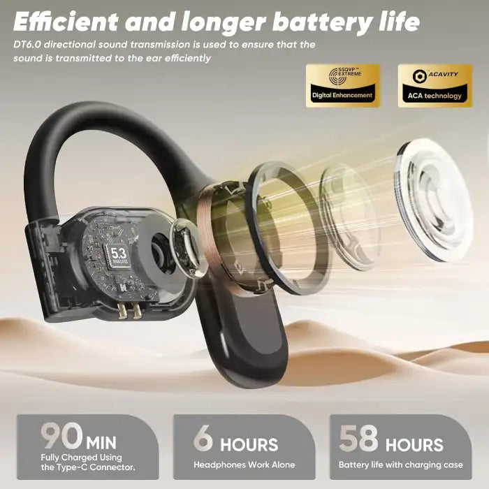 AI translator earbuds showcasing internal sound tech, fast charging, and up to 58 hours battery life