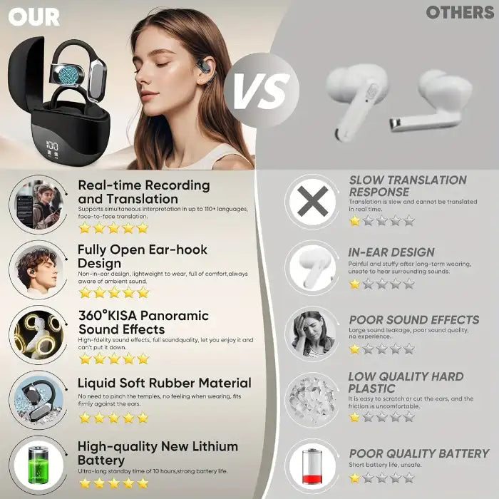 Comparison of AI translator earbuds vs regular earbuds showing advantages in comfort, battery, and features