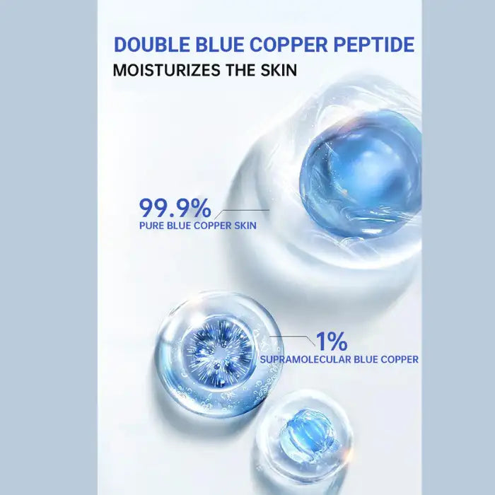 Anti-Wrinkle Peptide formula showing pure and supramolecular blue copper skin hydration blend.