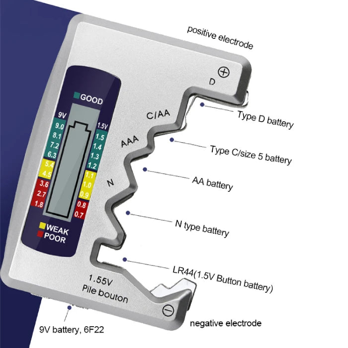 Close-up of a battery tester showing labeled slots for different battery types, including AA, C, and D, with polarity indicators.