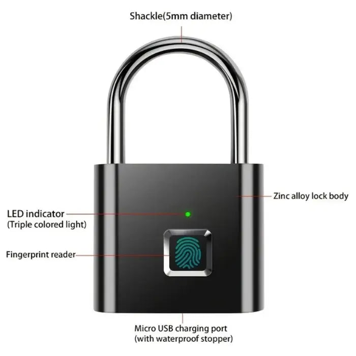 Digital fingerprint lock diagram showing secure chip, fingerprint unlock, USB charging interface, and multi-user capacity features.