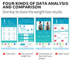 Bluetooth body fat scale app showing weight loss data comparison with charts, reports and before-and-after progress photos