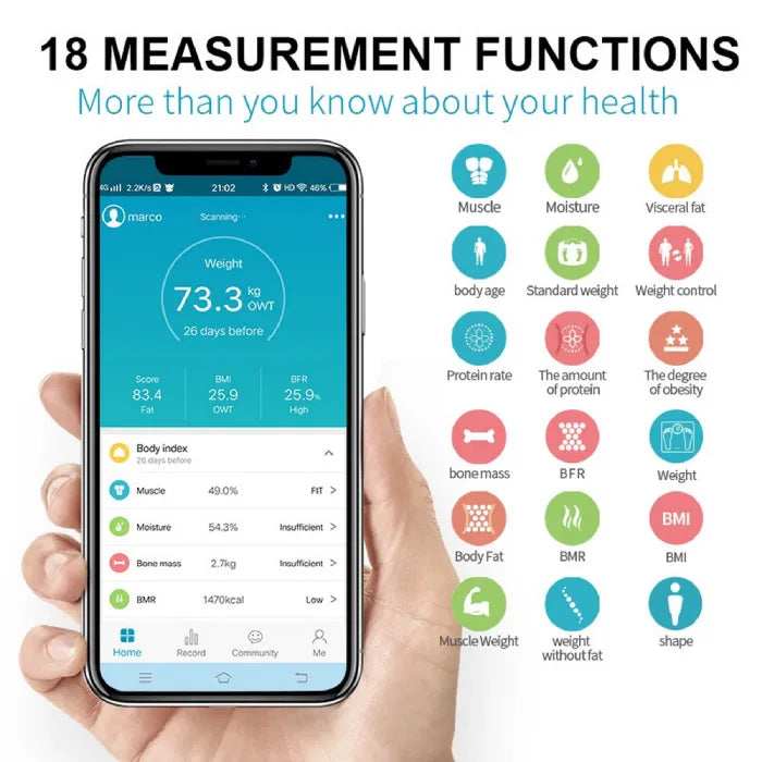Bluetooth body fat scale showing 18 health measurement functions on smartphone including muscle, moisture, visceral fat and BMI data