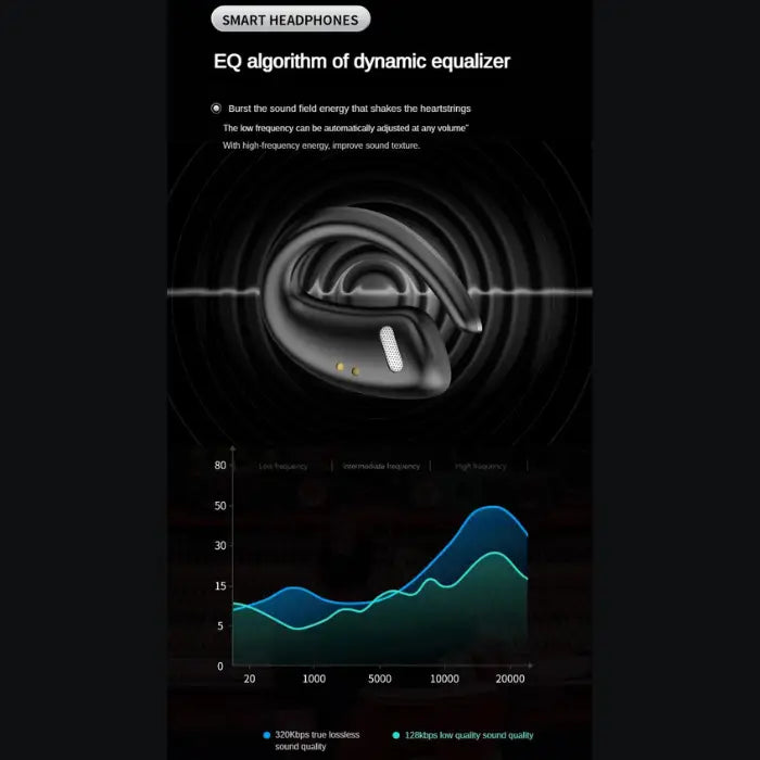 Bone Conduction Earbuds with dynamic EQ equalizer and high-frequency sound performance chart
