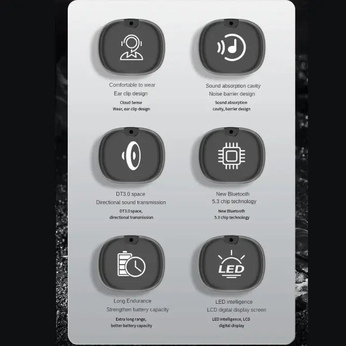 Bone Conduction Earbuds feature icons showing Bluetooth 5.3, noise barrier, battery, and LED display