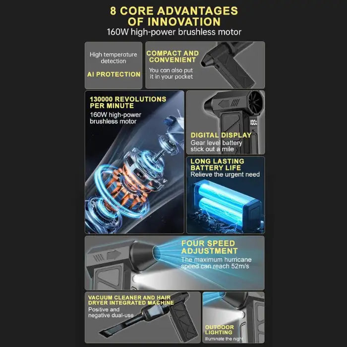 Compressed Air Duster with 160W brushless motor, digital display, and long battery life.