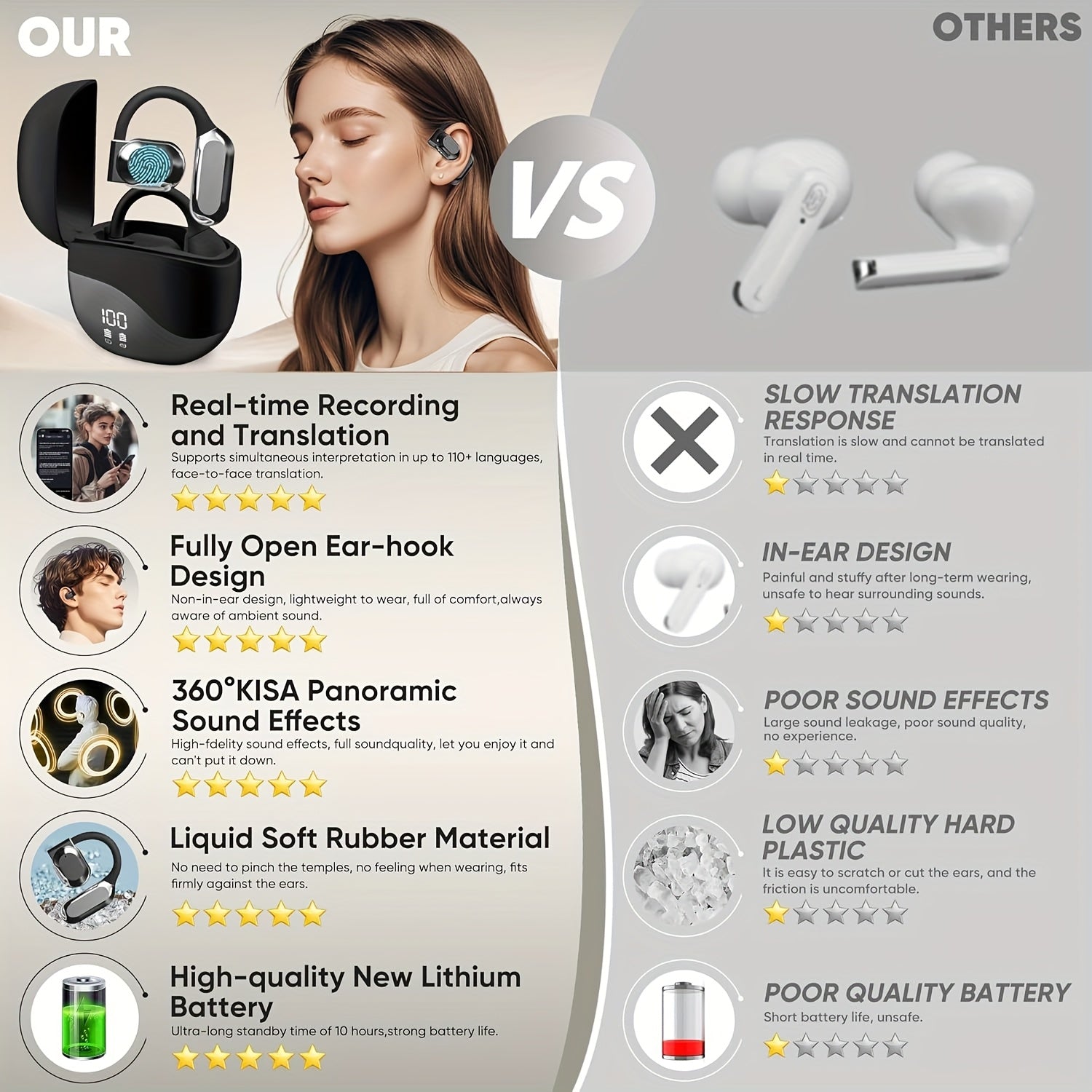 AI Translator Earbuds: Real-Time Language Translation