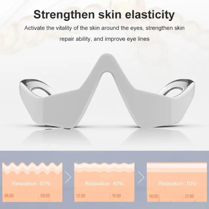 3-in-1 eye rejuvenation device promoting elasticity and eye line improvement with graphic timeline