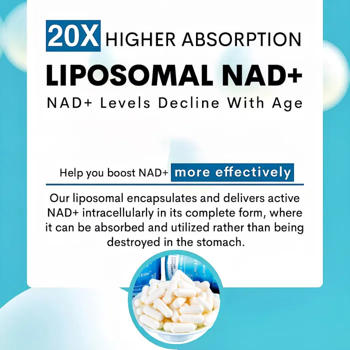 Promotional image showing 20x higher absorption of liposomal NAD+, enhancing cellular health.