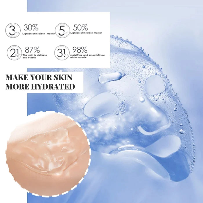 Advertisement showing skin hydration benefits with statistical data.