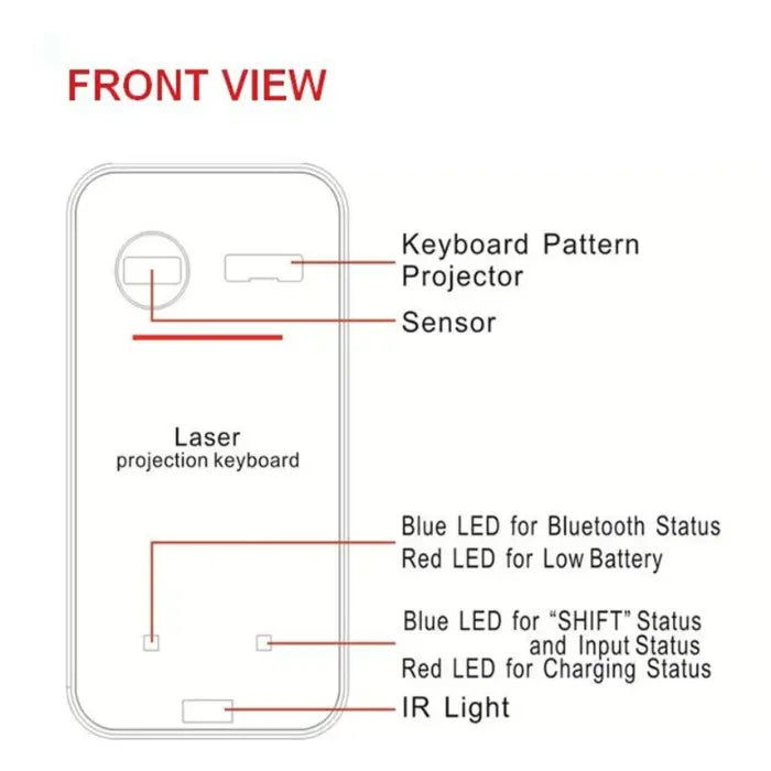 Laser keyboard front view diagram showing projector, sensor, LED status lights, and IR light.