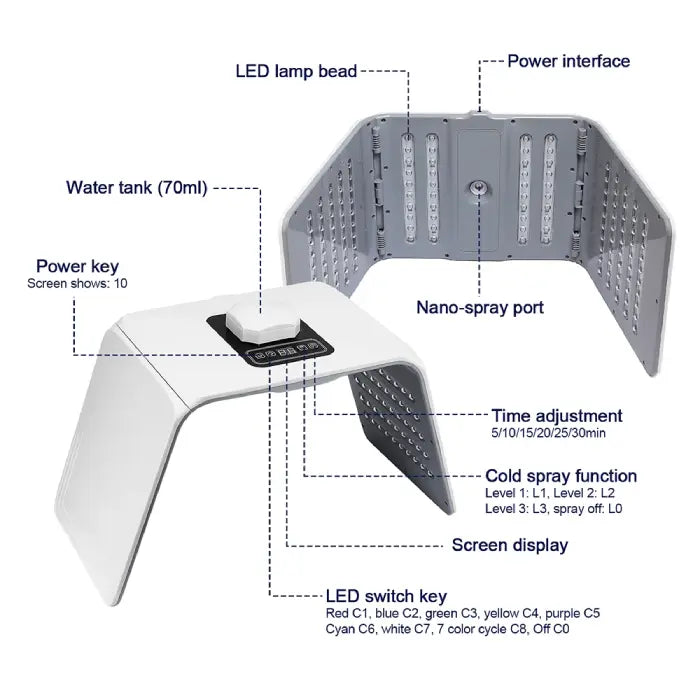 LED light therapy device opened flat showing lamp beads, spray port, and control keys.