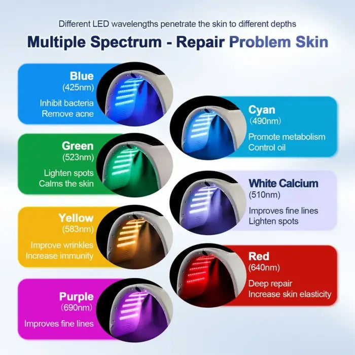 LED light therapy device showing multiple color modes for different skincare benefits.