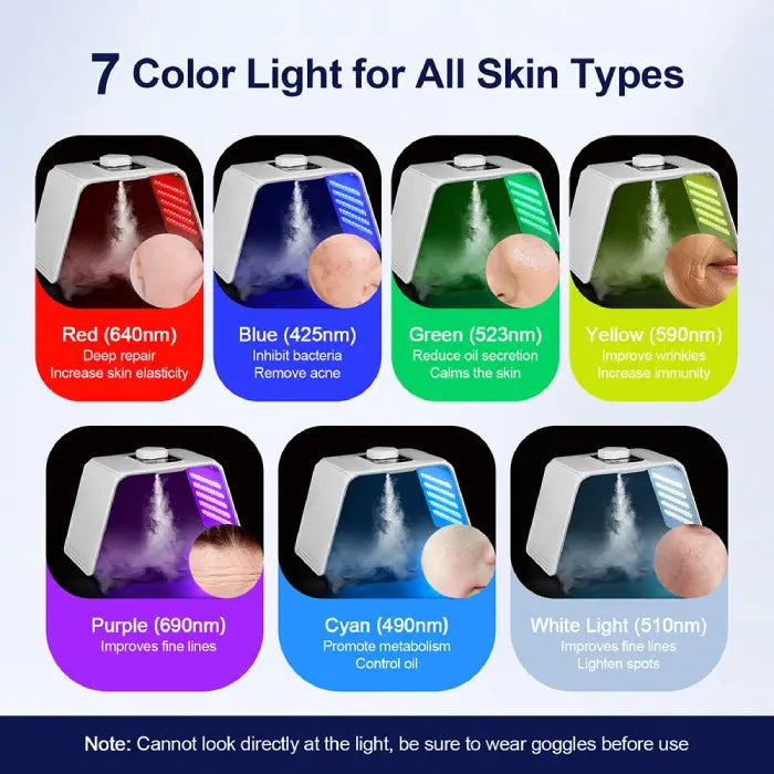 LED light therapy device showing seven color light options for various skin treatments.