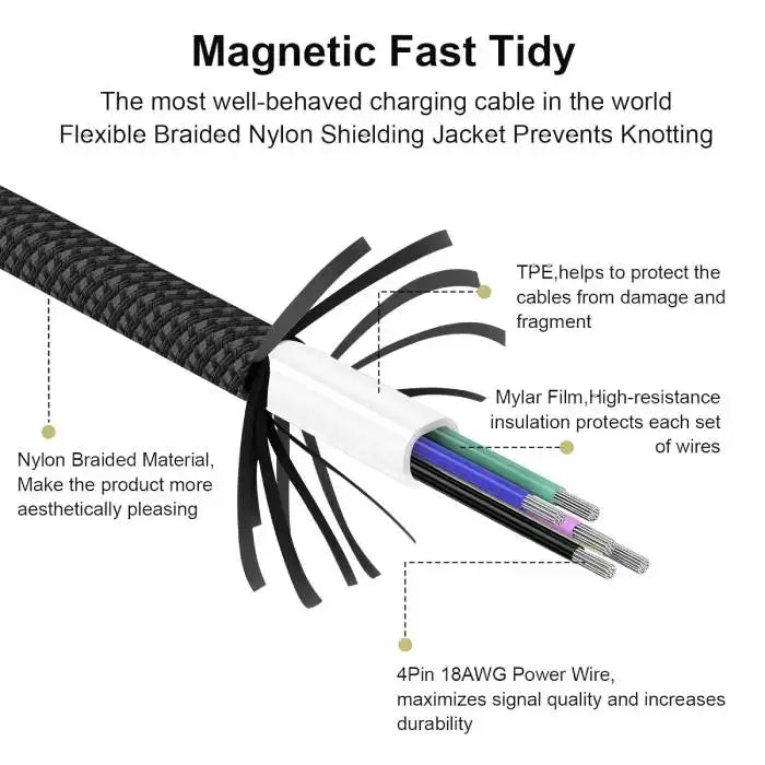 Magnetic charging cable internal structure featuring braided nylon jacket, TPE protection layer, mylar insulation and 18AWG power wires