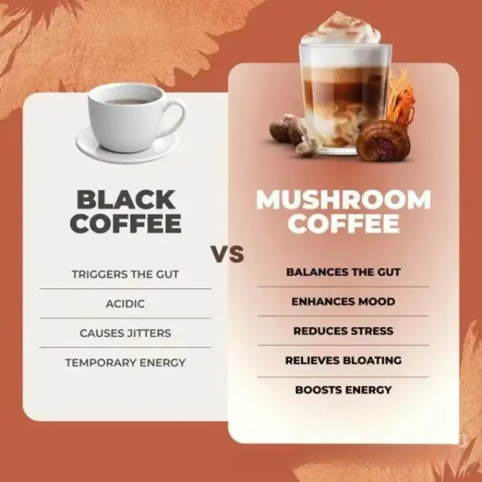 Comparison chart of mushroom coffee vs. black coffee, highlighting benefits like gut health, stress relief, and energy boost.