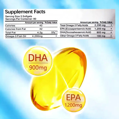 Omega-3 supplement facts showing DHA 900mg and EPA 1200mg content with golden softgel capsule