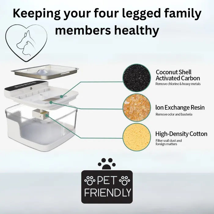 Pet water dispenser with three-level filtration using activated carbon, ion exchange resin, and cotton