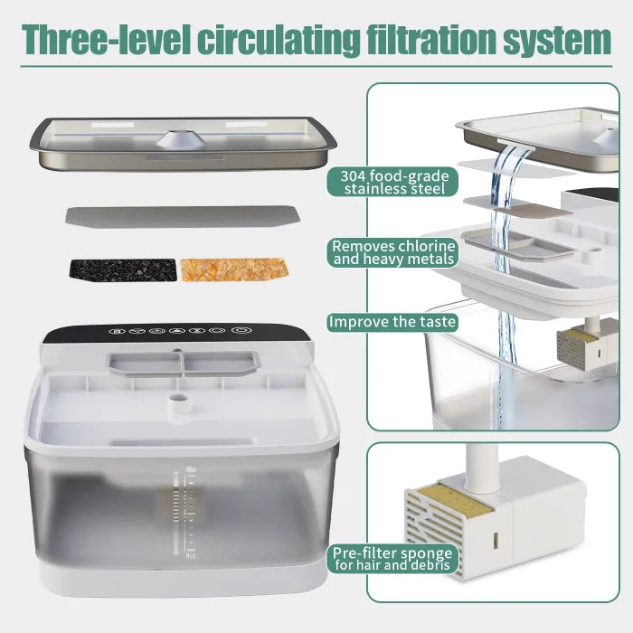 Pet water dispenser three-level filtration system removes chlorine, heavy metals, and debris
