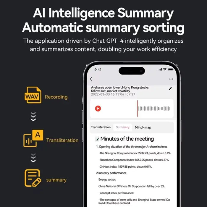Smart voice recorder with ChatGPT-4 showcasing AI-powered automatic meeting summary and note sorting.