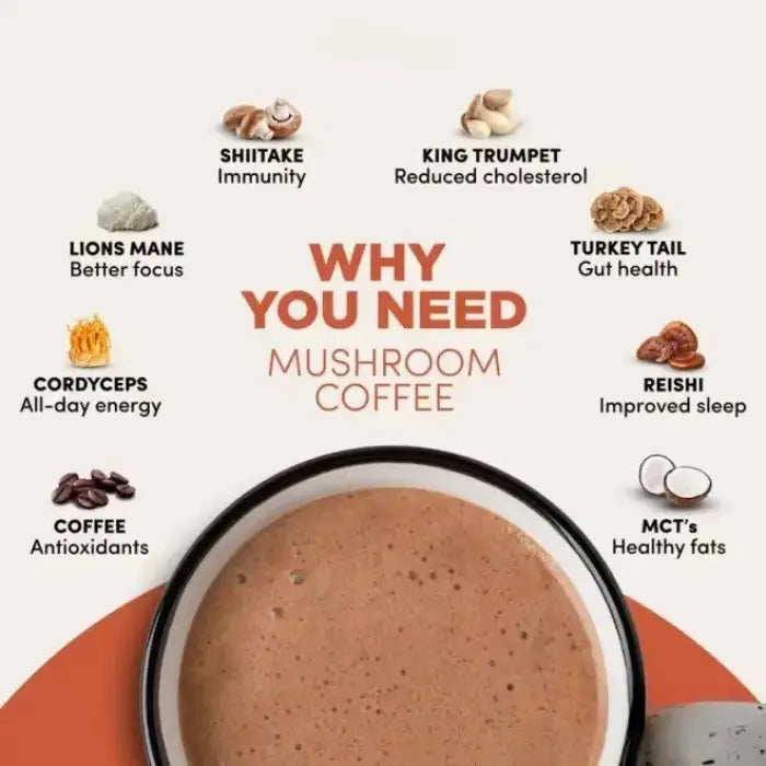 Infographic showing mushroom coffee benefits, including better focus, improved sleep, gut health, and reduced cholesterol.